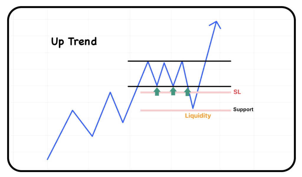 Liquidity Uptrend Eng