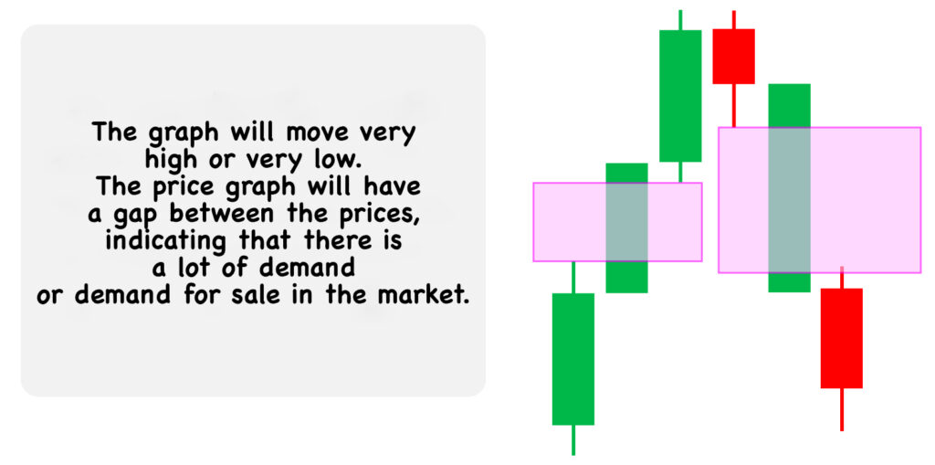 Market conditions Imbalance Eng