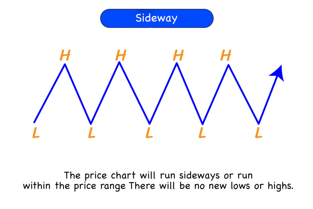 Sideway Eng