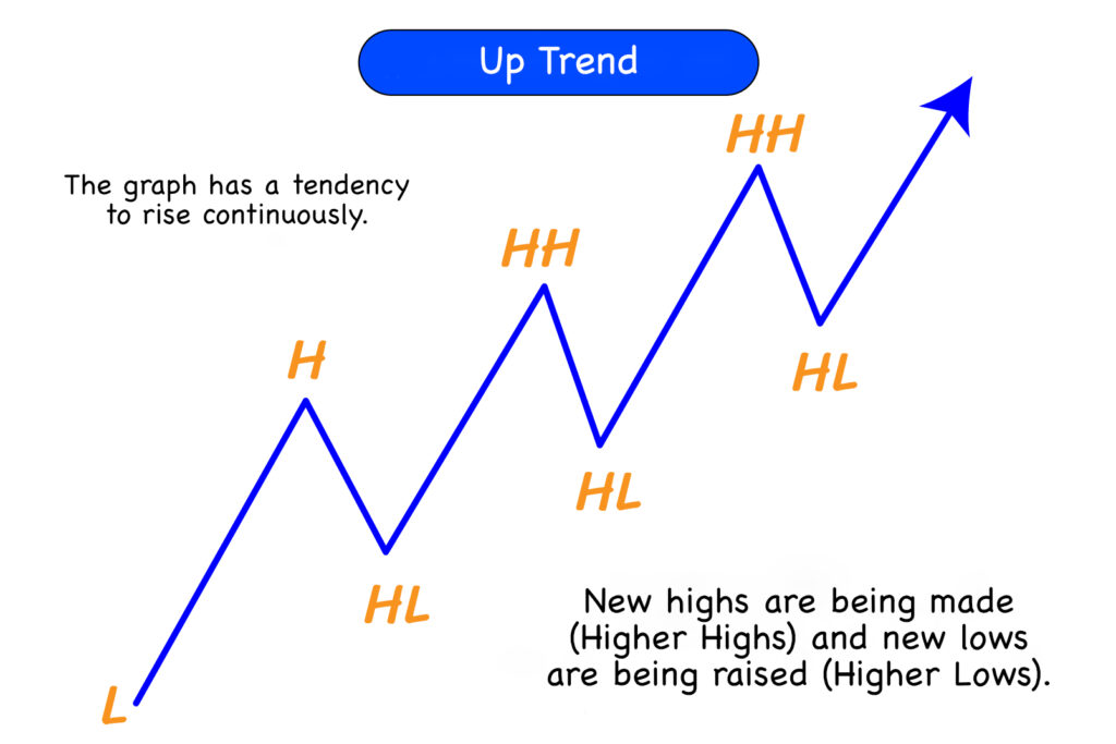 Up Trend Eng