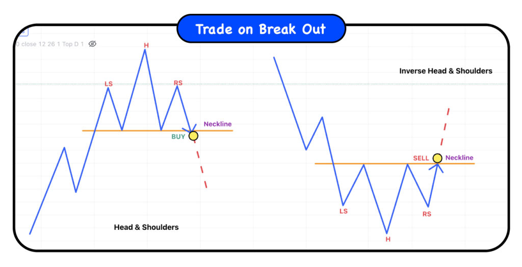 h&s pattern Break Out Eng