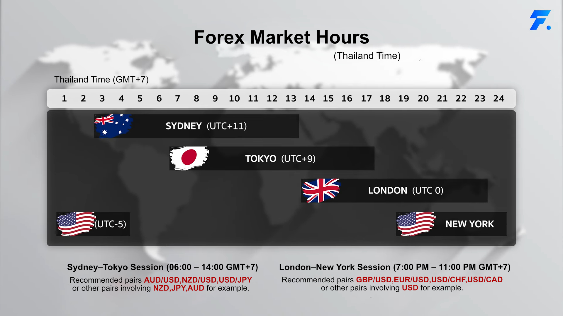 Trading Sessions Eng2