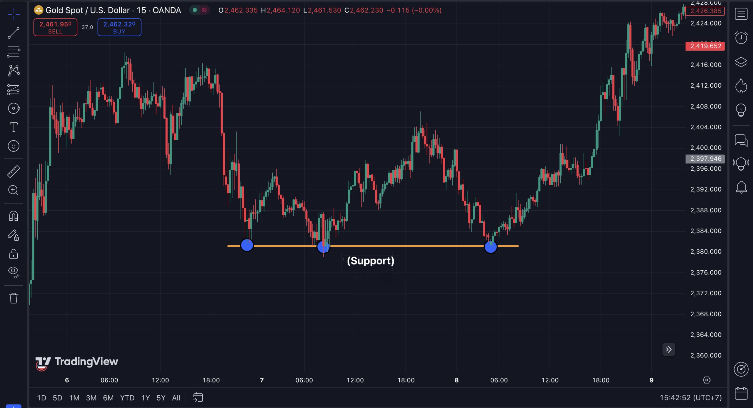 Trading techniques Eng1