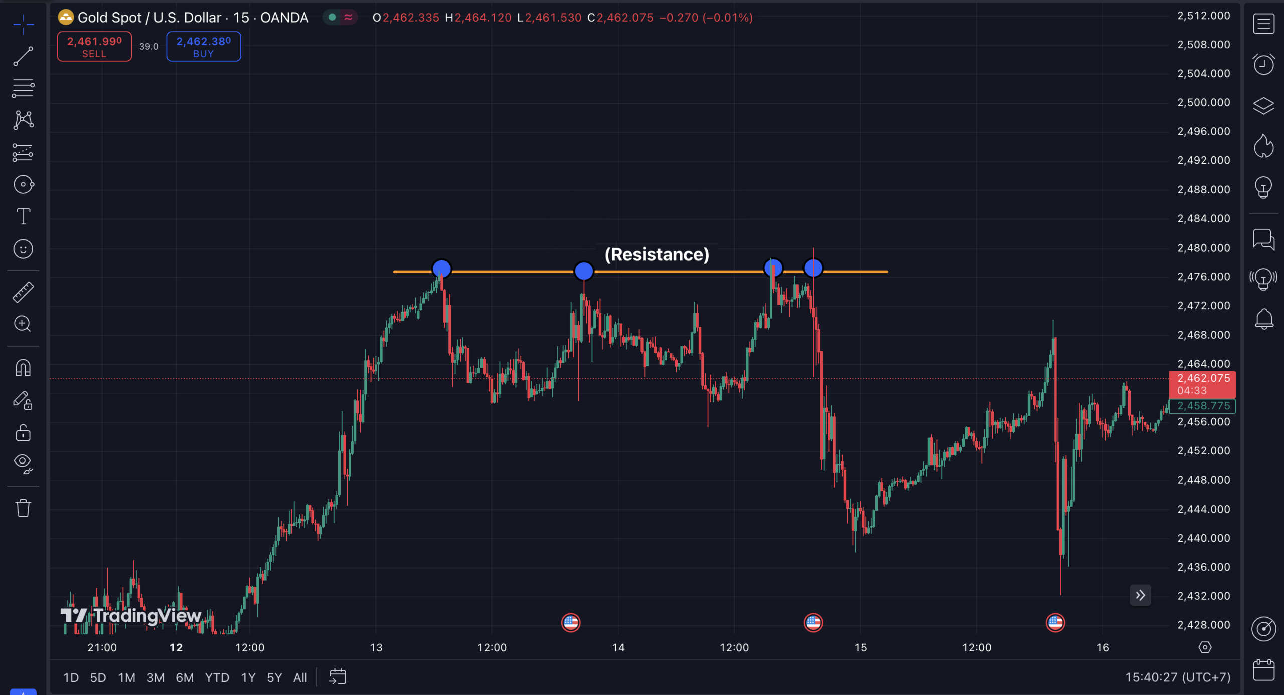 Trading techniques Eng2